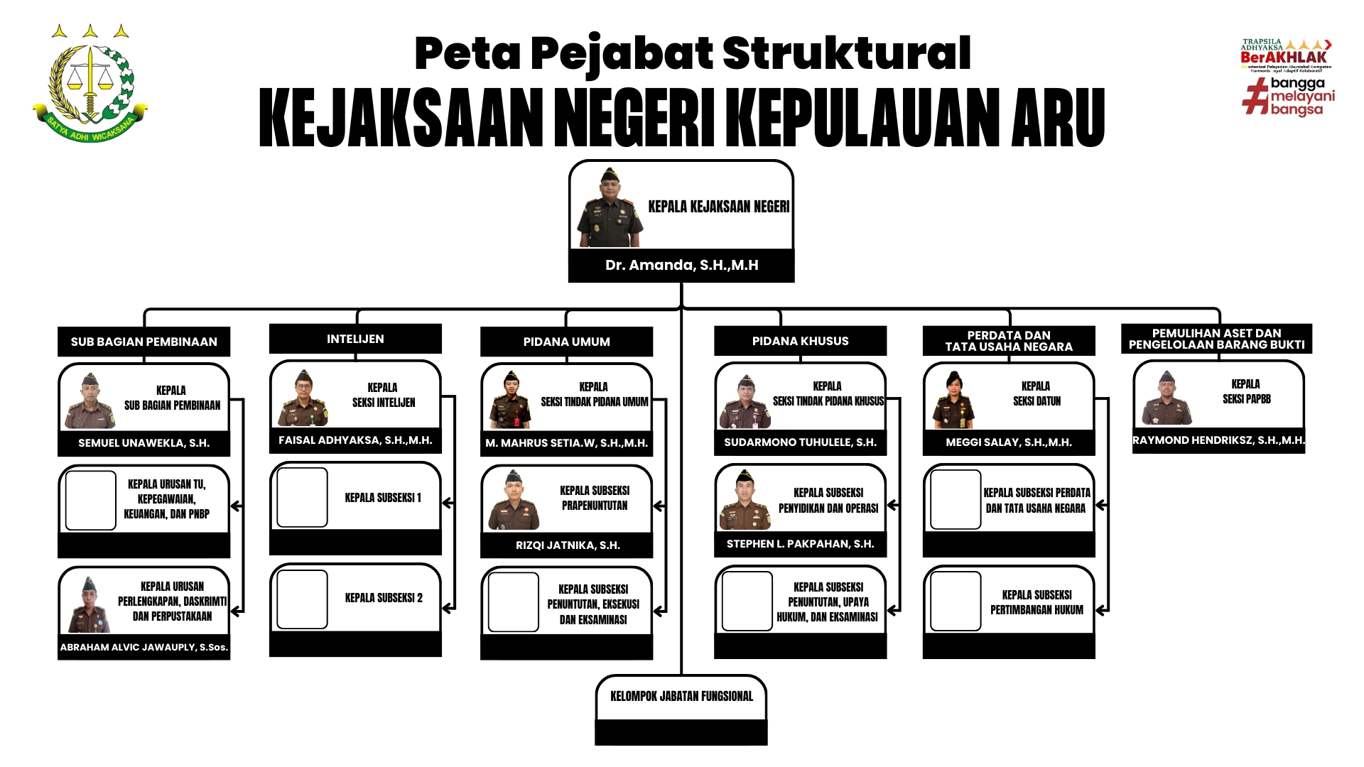 struktur orgranisasi